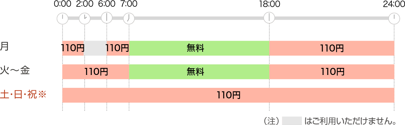 優遇手数料