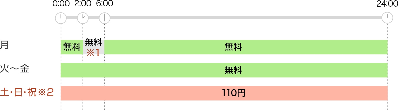 ご利用時間と手数料