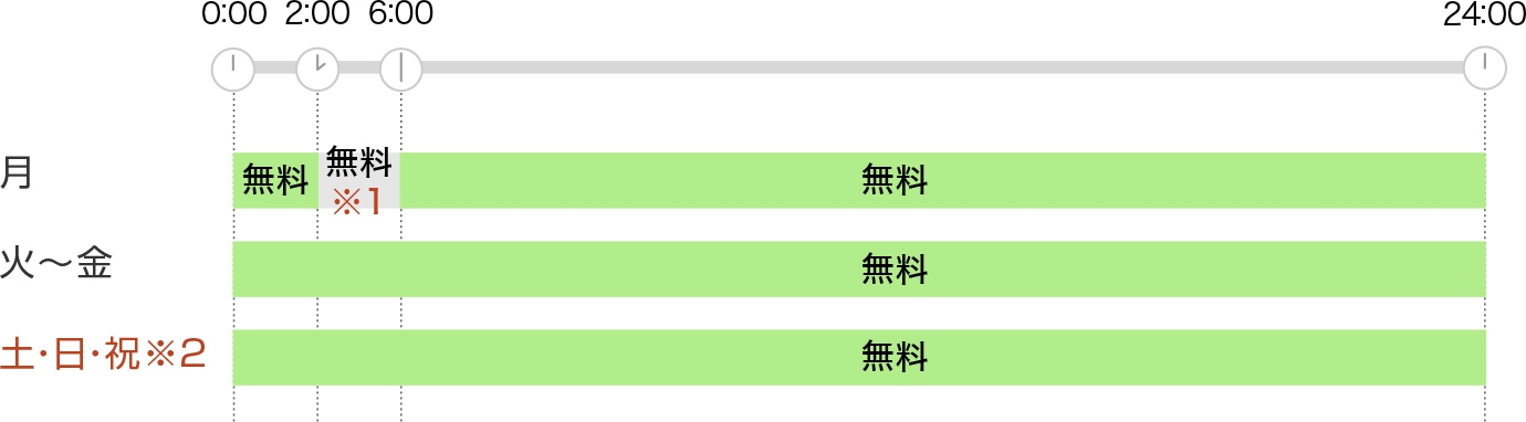 ご利用時間と手数料