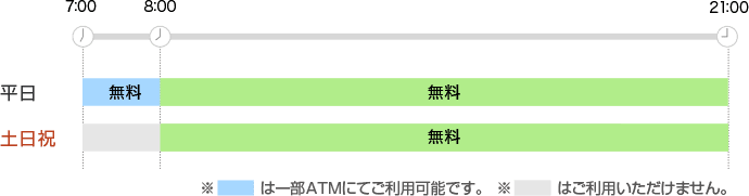 Atmご利用時間 手数料 手数料 名古屋銀行