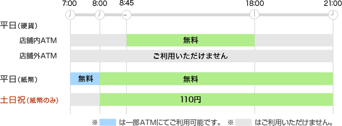 Atmご利用時間 手数料 手数料 名古屋銀行