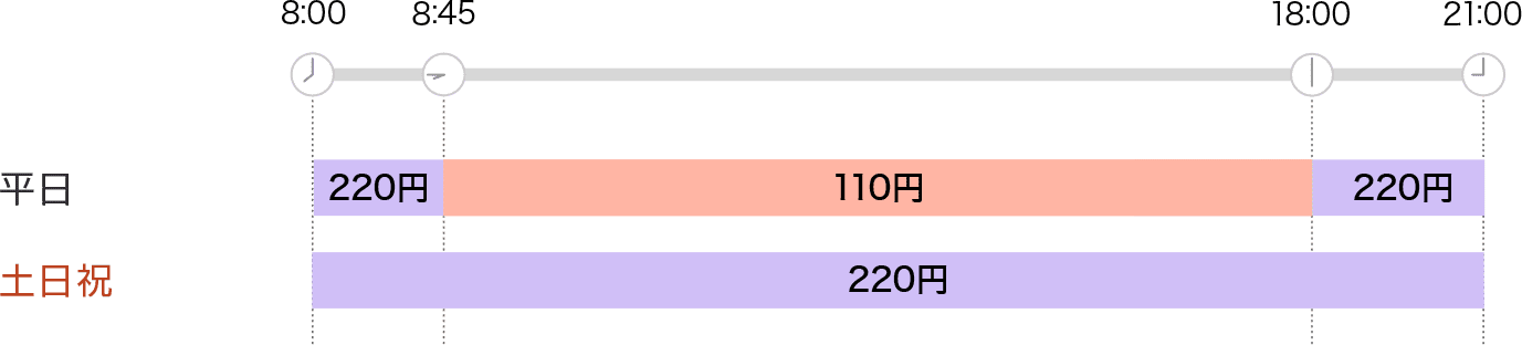 ご利用時間と手数料