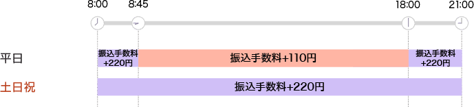 ご利用時間と手数料