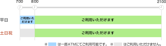 残高 照会 銀行 名古屋 名古屋銀行の残高をiPhoneで確認する方法ってありますか？