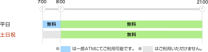 Atmご利用時間 手数料 手数料 名古屋銀行