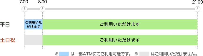 ご利用時間と手数料